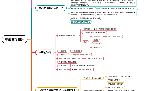 中西方文化差异的渊源